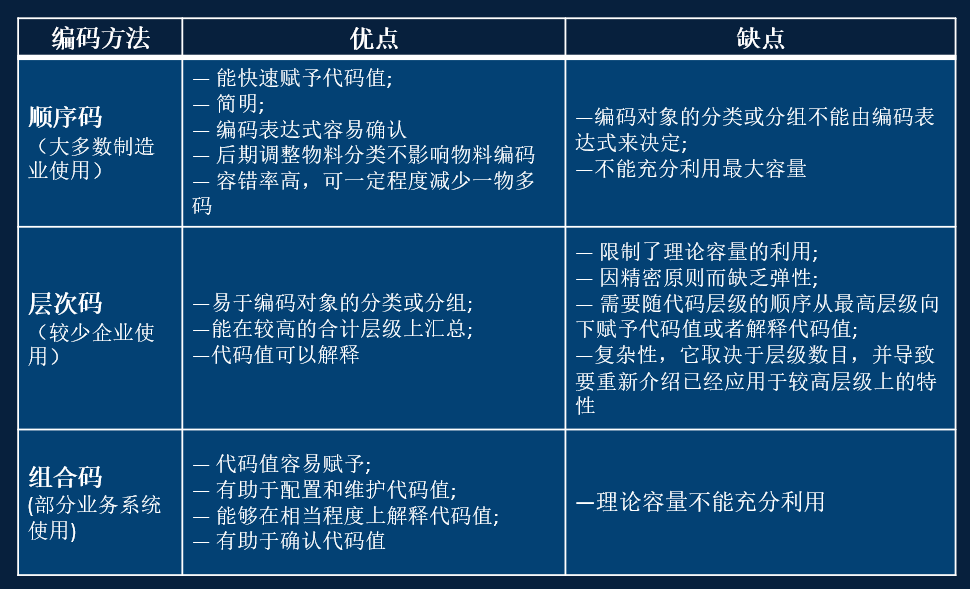 属性|企业物料主数据的标准化管理要如何做,这篇文章终于讲清楚了