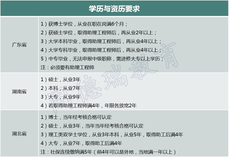 评职称的学历学位证书号 搜狐网