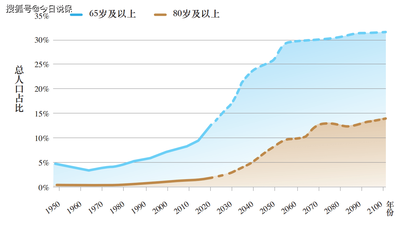 中国退休人口_居安思危,你的退休金或许未能提供预期养老收入