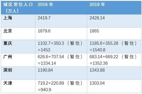 2020济南人口普查联系电话_济南常住人口登记卡(2)