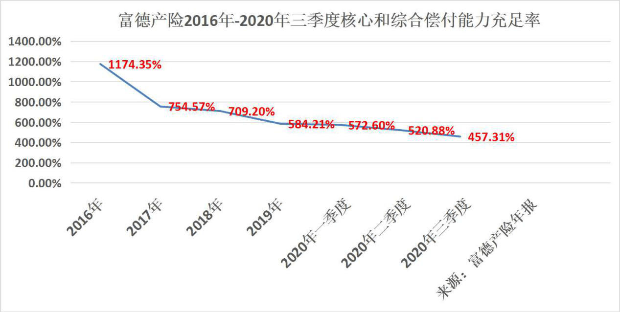 保证保险诉讼量激增 富德产险两年多亏损超8亿(图7)