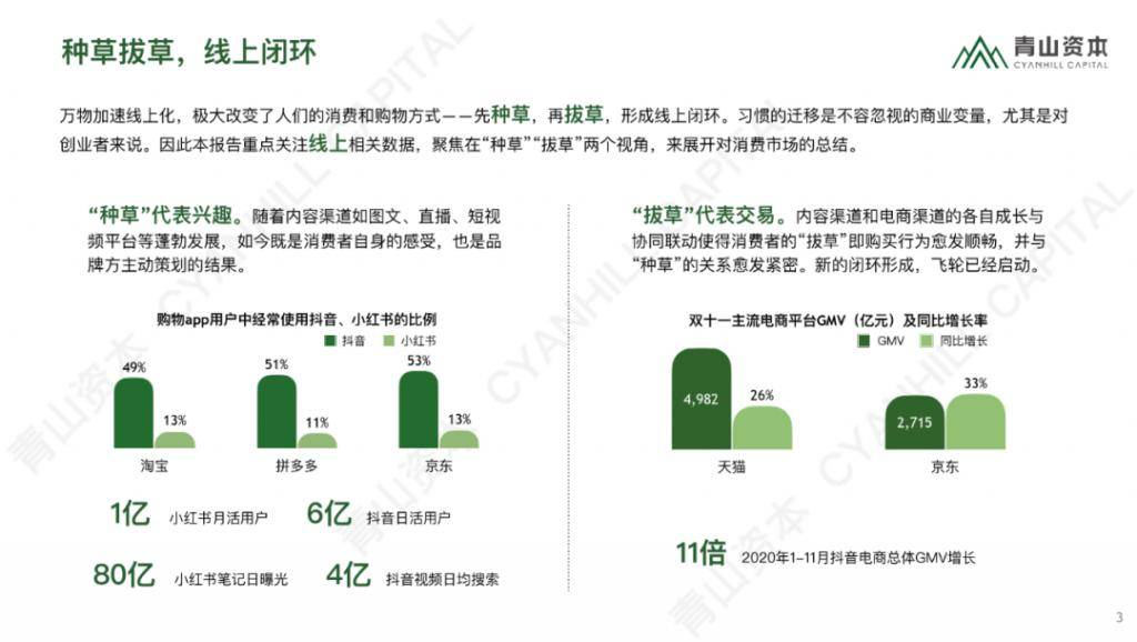 2020年中国最新研究_创业邦:2020中国生物药行业研究报告(附下载)