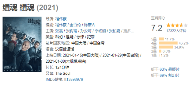 电影推荐悬疑烧脑9.0以上评分 4ef078c460ad4217ae205b3c8ae73b75.png