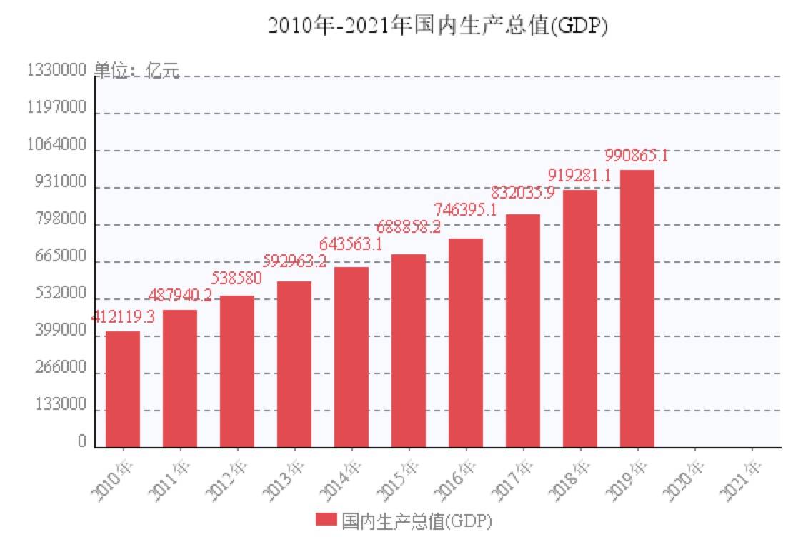 gdp好东西_脑子是个好东西图片