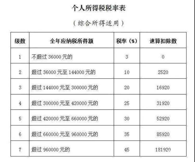 年终奖要来了!收下这份计税攻略,或许能多得好几千!