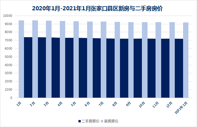 张家口2021年gdp(2)