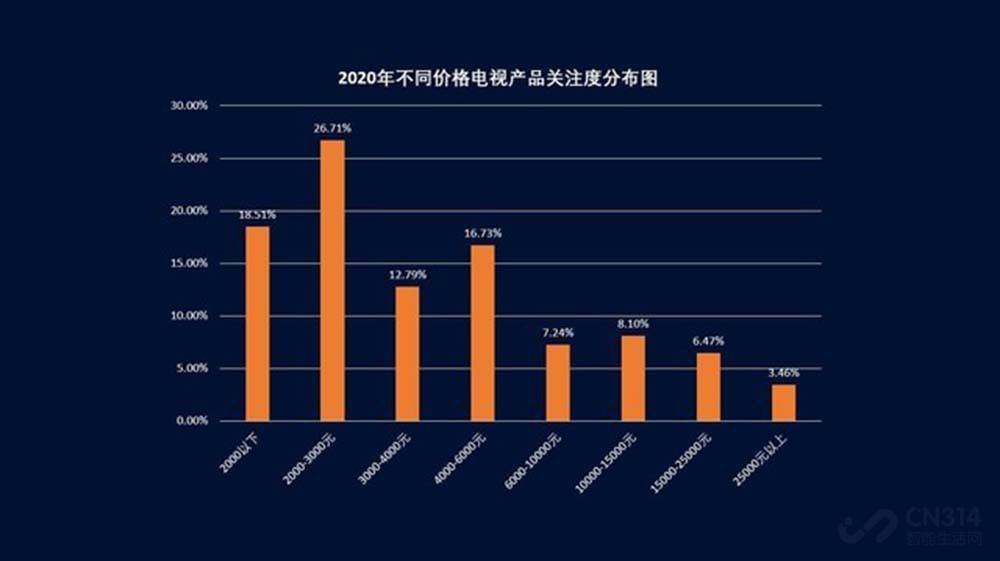 支持|新年买55英寸电视 2000元—2500元价位中哪些值得买？