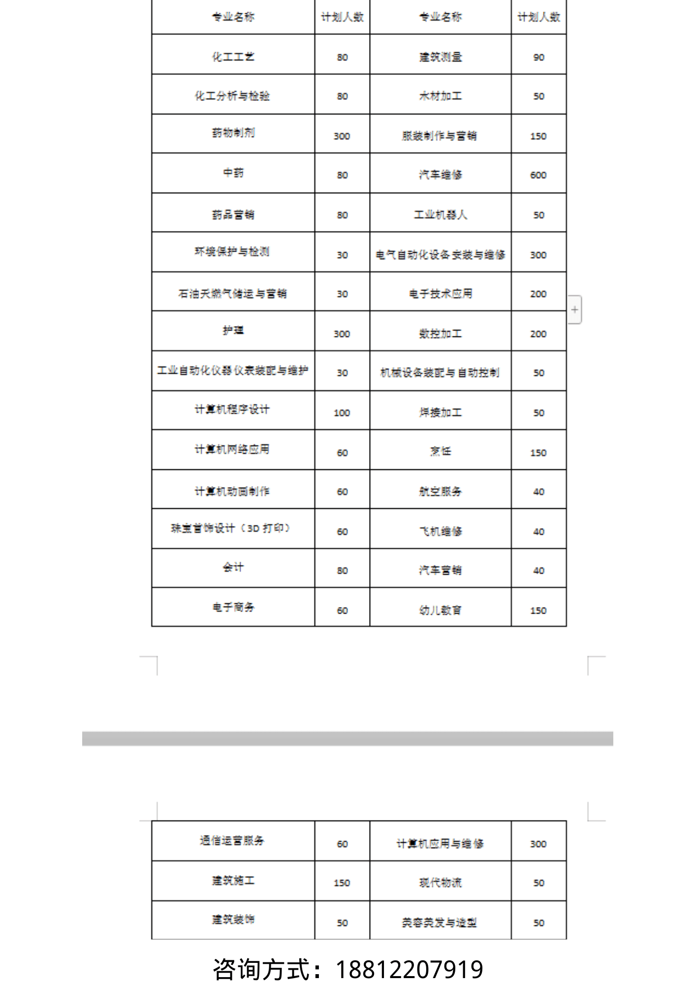 云南技师学院2021年招生简章