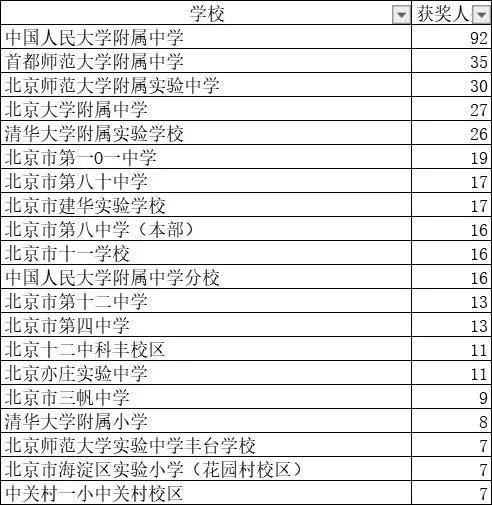 首都师范大学2020年_2020年首师附招生途径解析!学好信息学很重要!