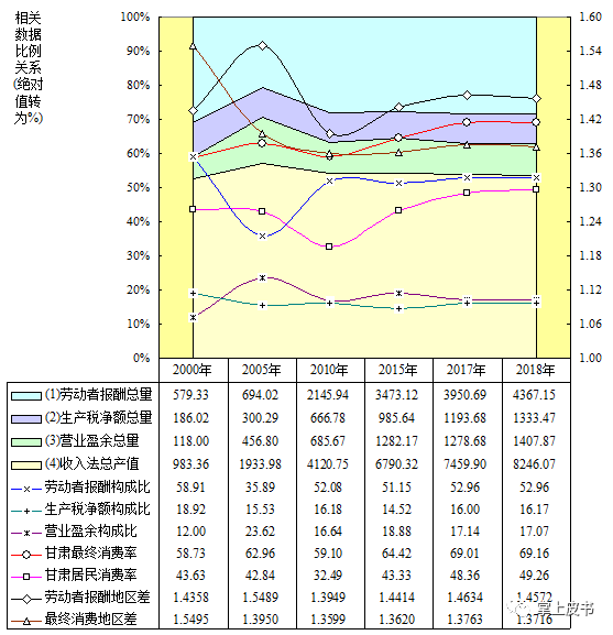 甘肃临夏2020GDP_甘肃2011 2020年GDP变化 庆阳 天水反超酒泉,甘南州猛增(3)