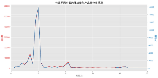 印度用抖音的人口比例_抖音印度猴子敬礼图片(2)