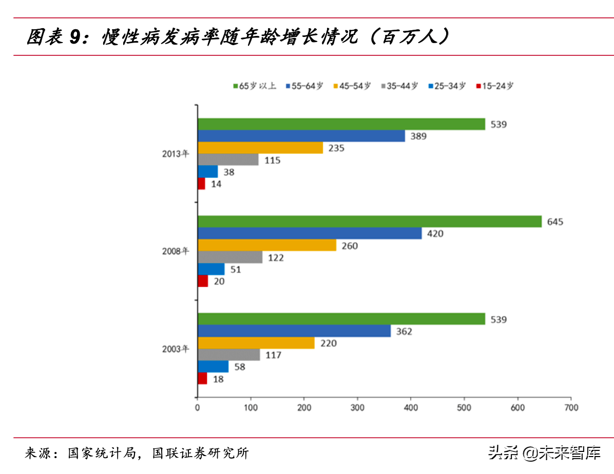 中国医疗支出gdp比重_确认过眼神,是我想pick的投资领域 医疗健康(3)