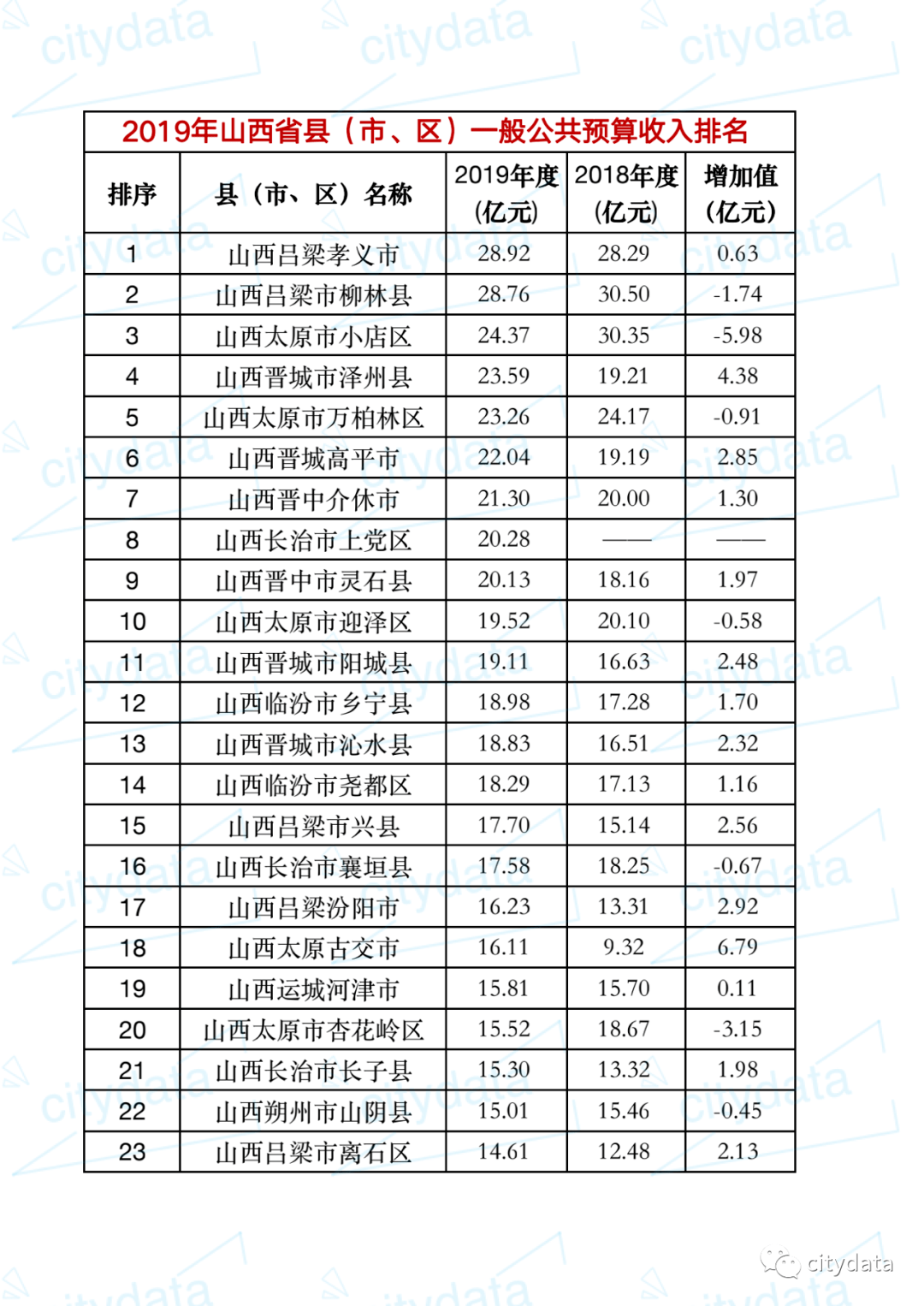 柳林县2019年gdp_柳林县地图