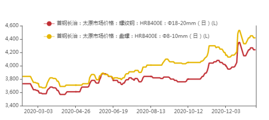 2020山西侯马gdp_图解 2020年侯马市委经济工作会议(2)