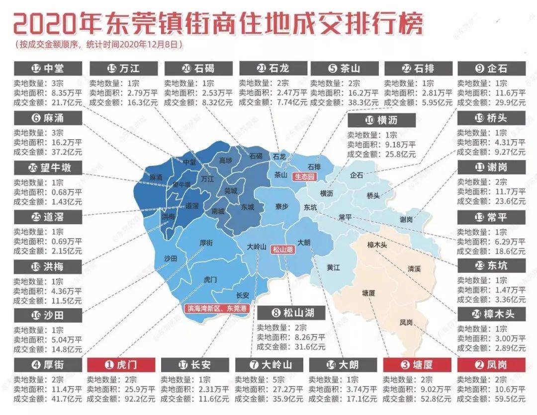 菱湖镇gdp2020_菱湖镇(2)