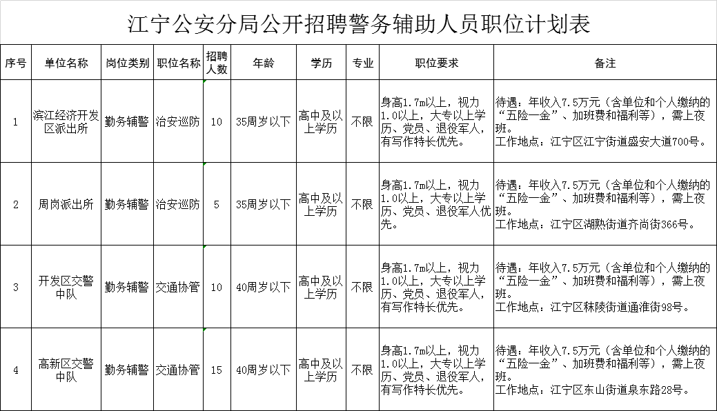 2021南京江宁gdp为多少_南京GDP首位的江宁,真的不如河西江北吗