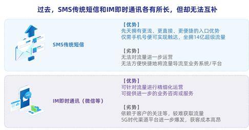 短信链接直接跳转小程序,开启14亿流量的私域运营时代-跳转微信