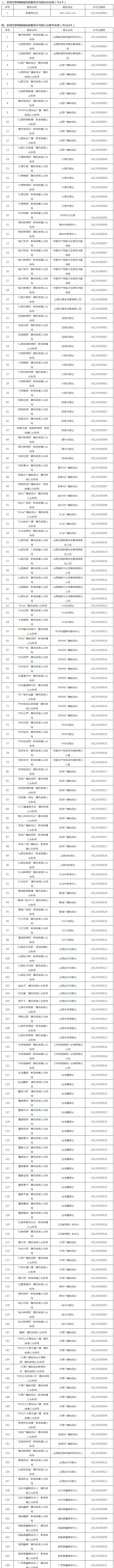 
山西省32家县级融媒体中心获互联网新闻信息服务许可|八戒体育官方网站入口(图3)