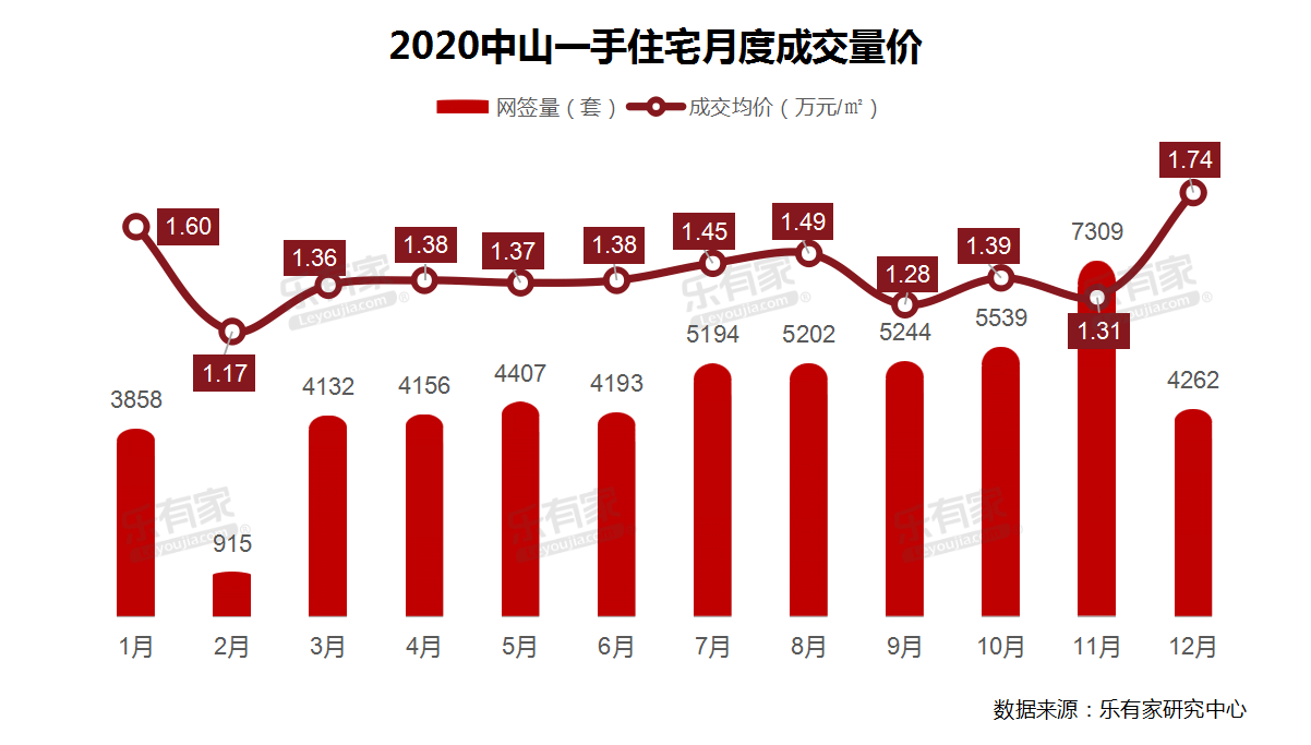 中山火炬开发区2020年GDP_2020年火炬开发区人均GDP或超27万
