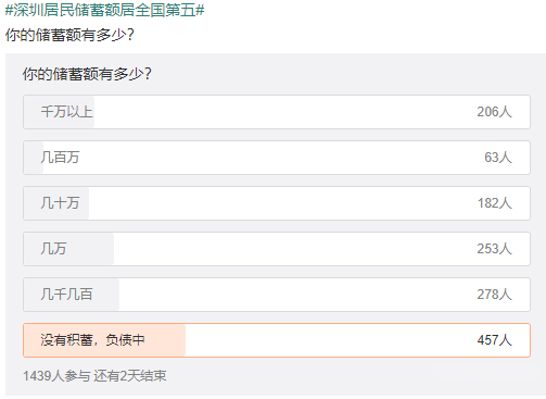全国人均储蓄_中国邮政储蓄银行图片