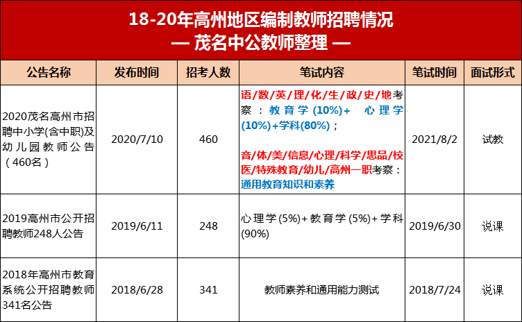 高州招聘网_高州人才网 高州招聘网简历中心 高州人才招聘网(5)