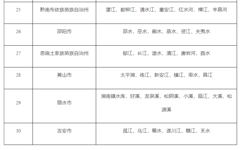 桂林市2020年高考排名_桂林市第十八中学高中部召开2020年高考总结会暨2