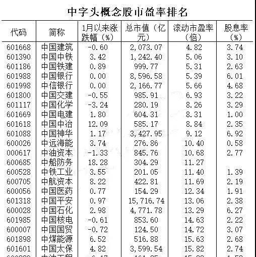中文字幕排行_中字头(BK0505)_行情中心_东方财富网(2)