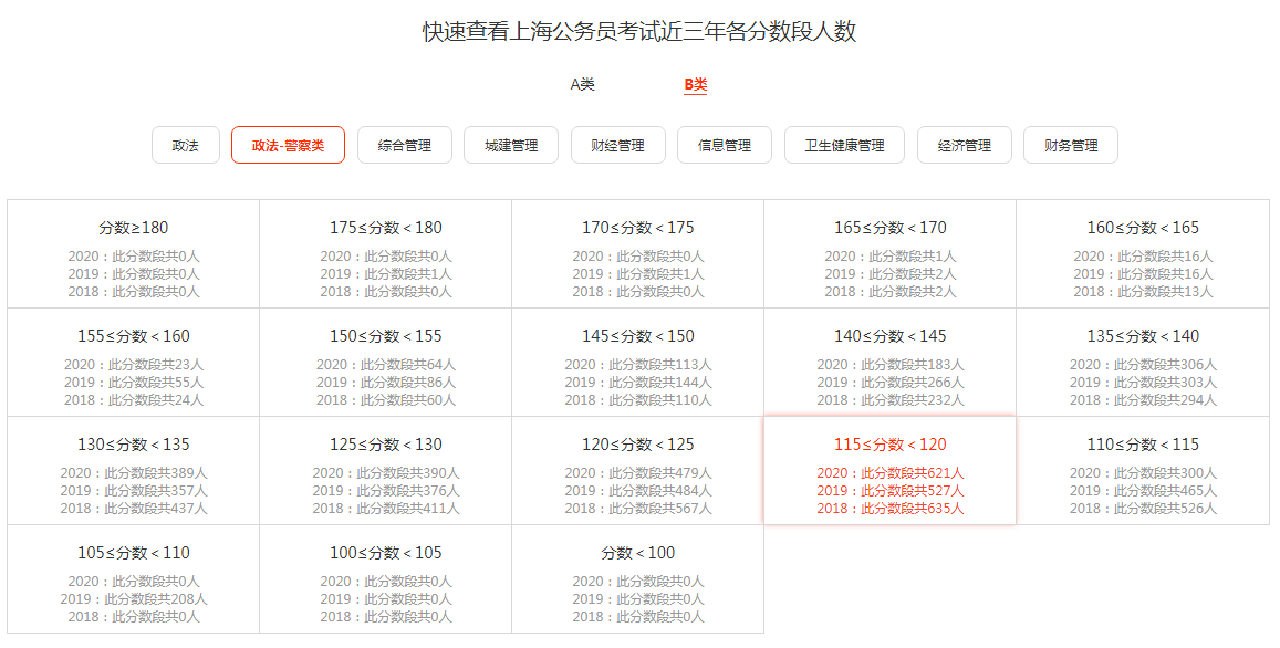 2021年上海有多少人口_主菜单 上海航运交易所