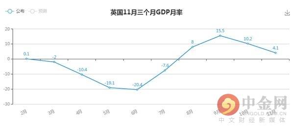 gdp月率_加拿大3月GDP月率公布1.1%,创2020年8月以来新高