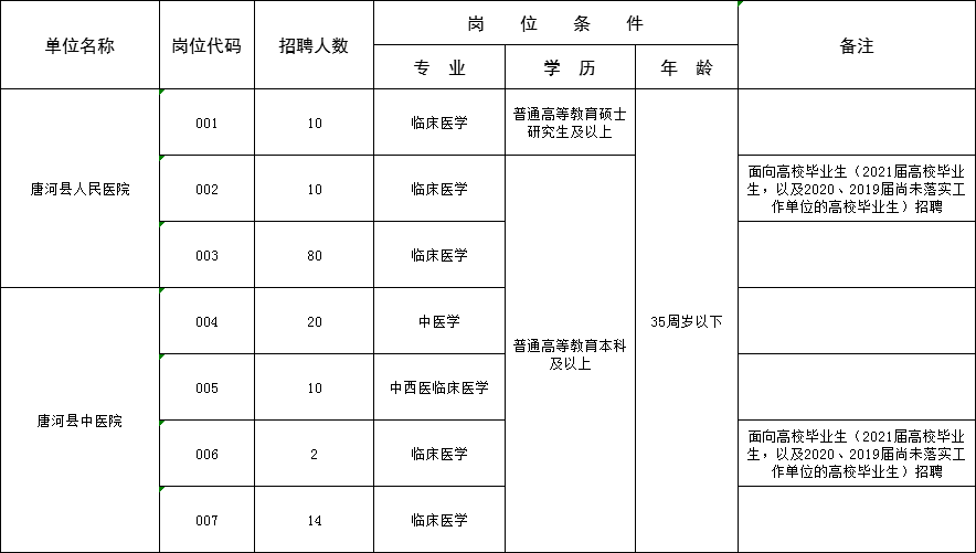 2021唐河县人口_1月15日唐河发生的事... 一次被扣36分,他做错了什么(3)