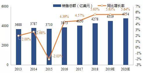 创新能力较强的国家基础研究经费占GDP_广州会输给深圳吗 这项能力差距有点大