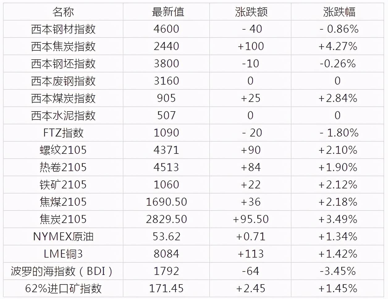 2020中国美国gdp总量动态图_美国gdp2020年总量(2)