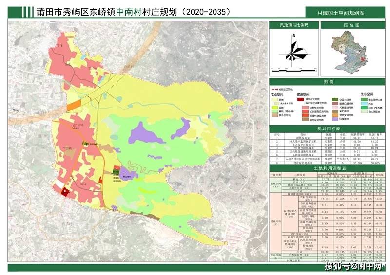 《莆田市秀屿区东峤镇中南村庄规划(2020-2035年)》由广东中地房地产