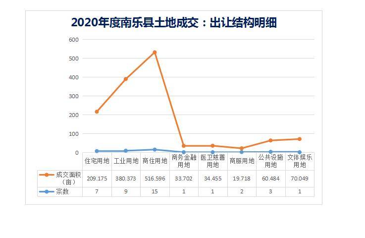 河南濮阳市2021年gdp_河南省各城市2021年第一季度城市GDP出炉