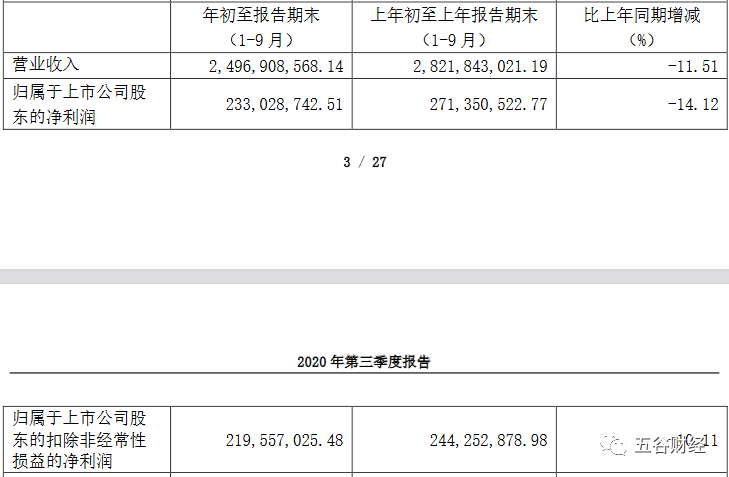 原老白干酒2021年第一季度业绩可能受影响,机构股东宣布减持!