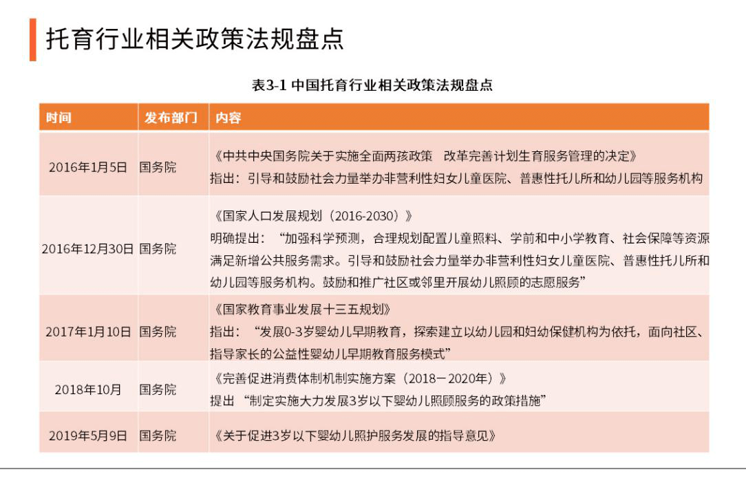 国内对于托育行业的相关政策