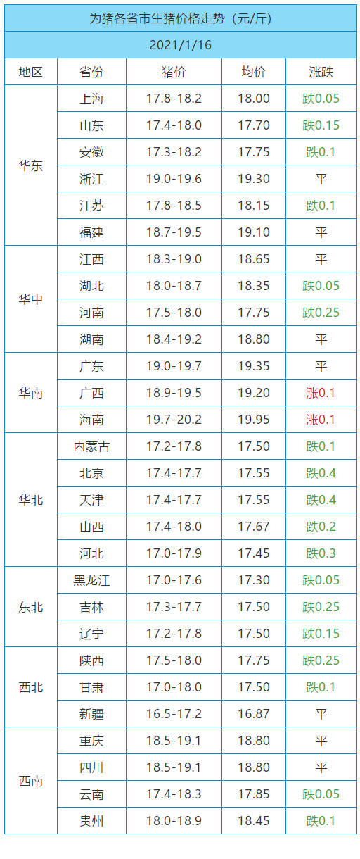 南方卫视北方gdp排名_南强北弱 北京成全国十强唯一北方代表,北方真的不行了(2)