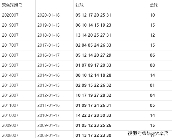 双色球21007期开奖结果今晚揭晓,多张复式票,仅供参考