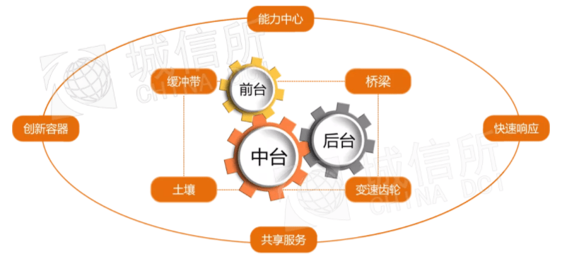 城信图语纯国产自主产权的地理信息智慧分析和服务中台