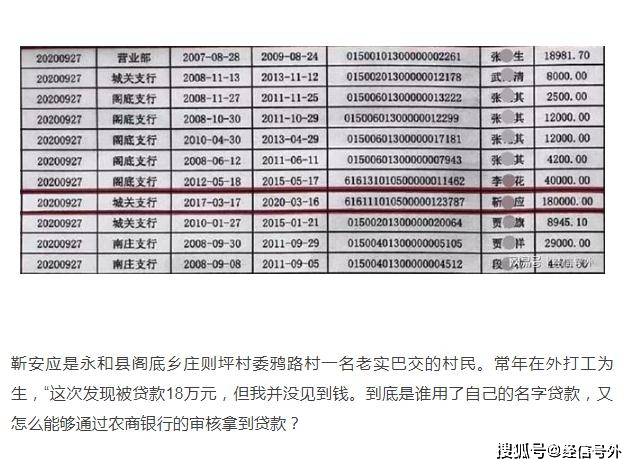 山西永和农村商业银行多人被冒名贷款银行帮忙还