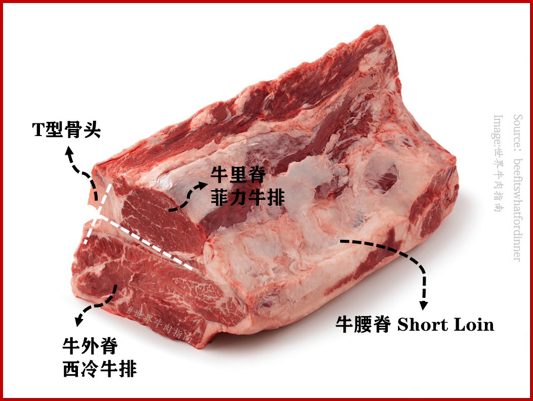 loin),通过t型骨头可以轻松辨认,一面是里脊,另一面是牛外