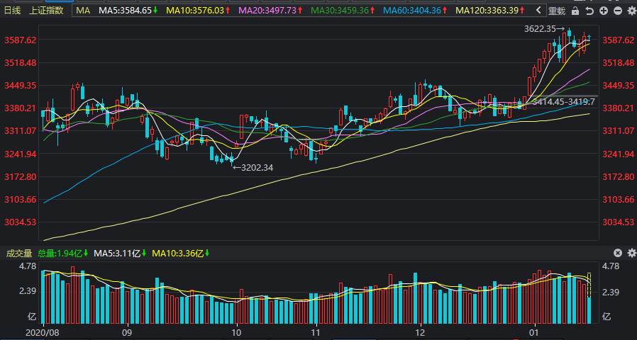 a股指数在下跌,个股在上涨,怎么回事?