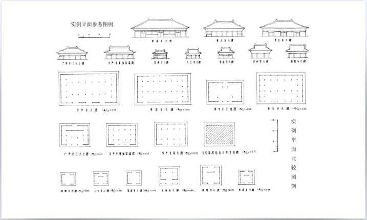 奉国寺大殿平面通进深相当于其平面通面广的 0.