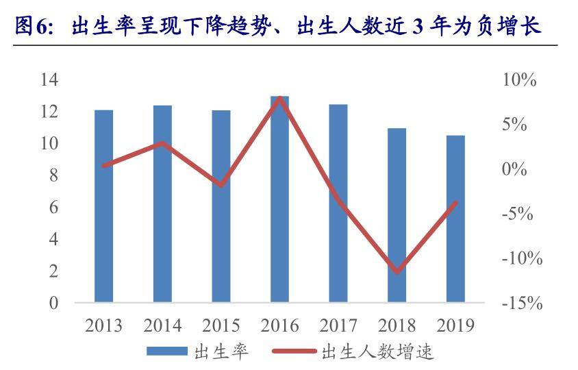 不孕不育率提升,全国婴儿出生率呈现下降趋势:女性的不孕症发生率随着