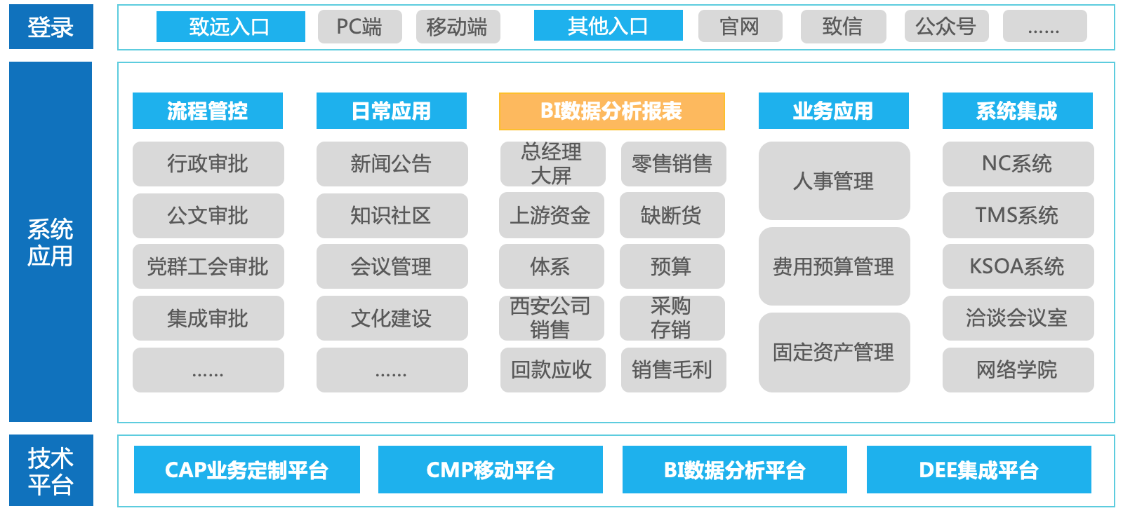 派昂医药协同运营平台应用架构