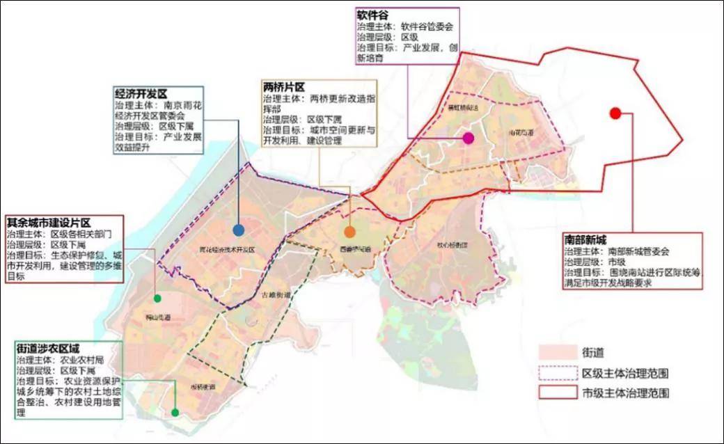 区级国土空间总体规划的空间治理——以南京市雨花台区为例