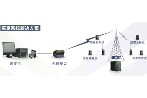 无线电子巡更系统的优势在于