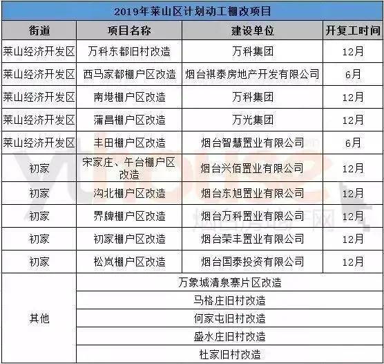 好消息烟台又一批土地征收范围公开快来看看有你家吗