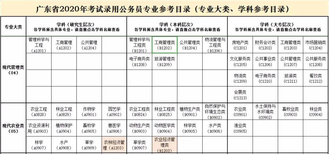 2021年广东省公务员考试专业目录上线了!