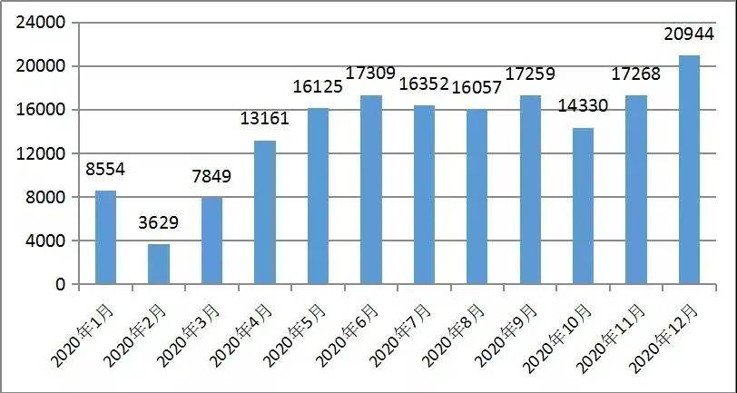 2021房价真的要涨了.